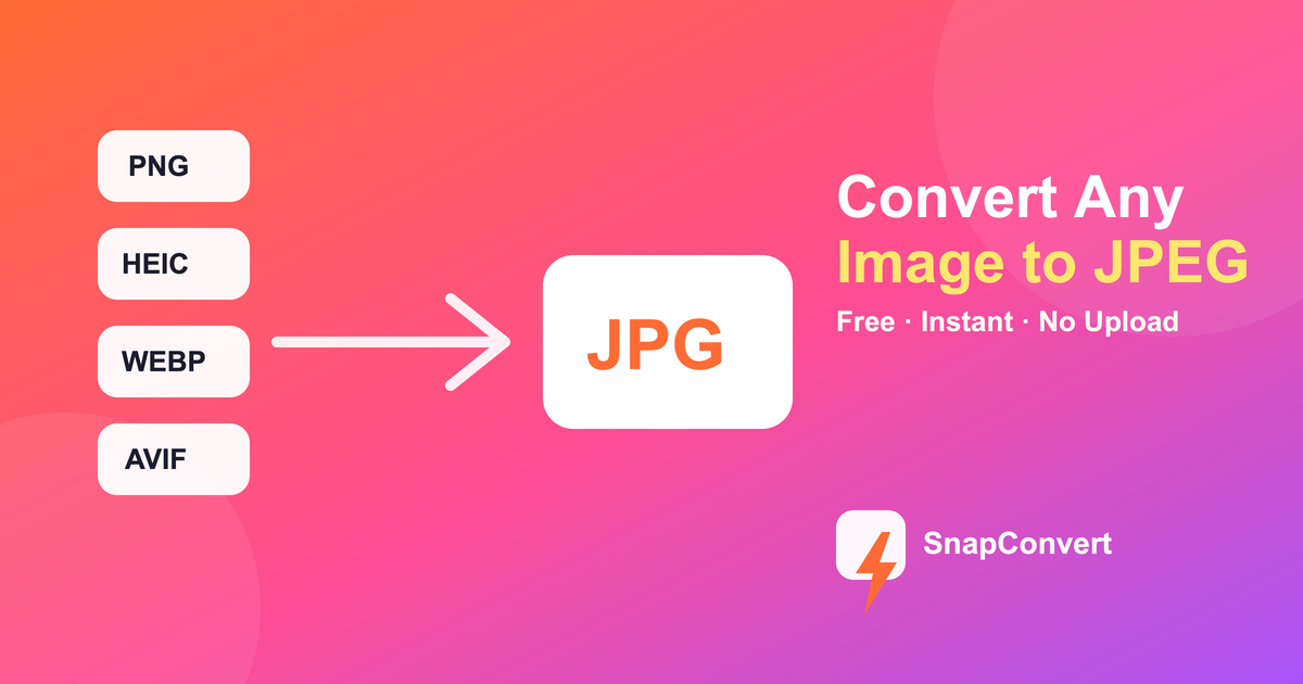 Illustration showing PNG, HEIC, WebP, and AVIF files converting into a single JPG file